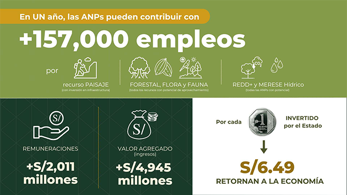 Contribución económica potencial de las ANPs